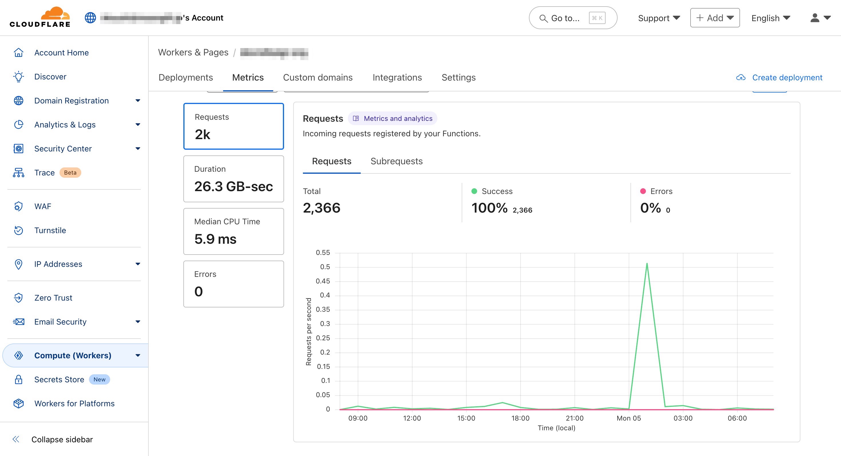 Cloudflare Workers Dashboard