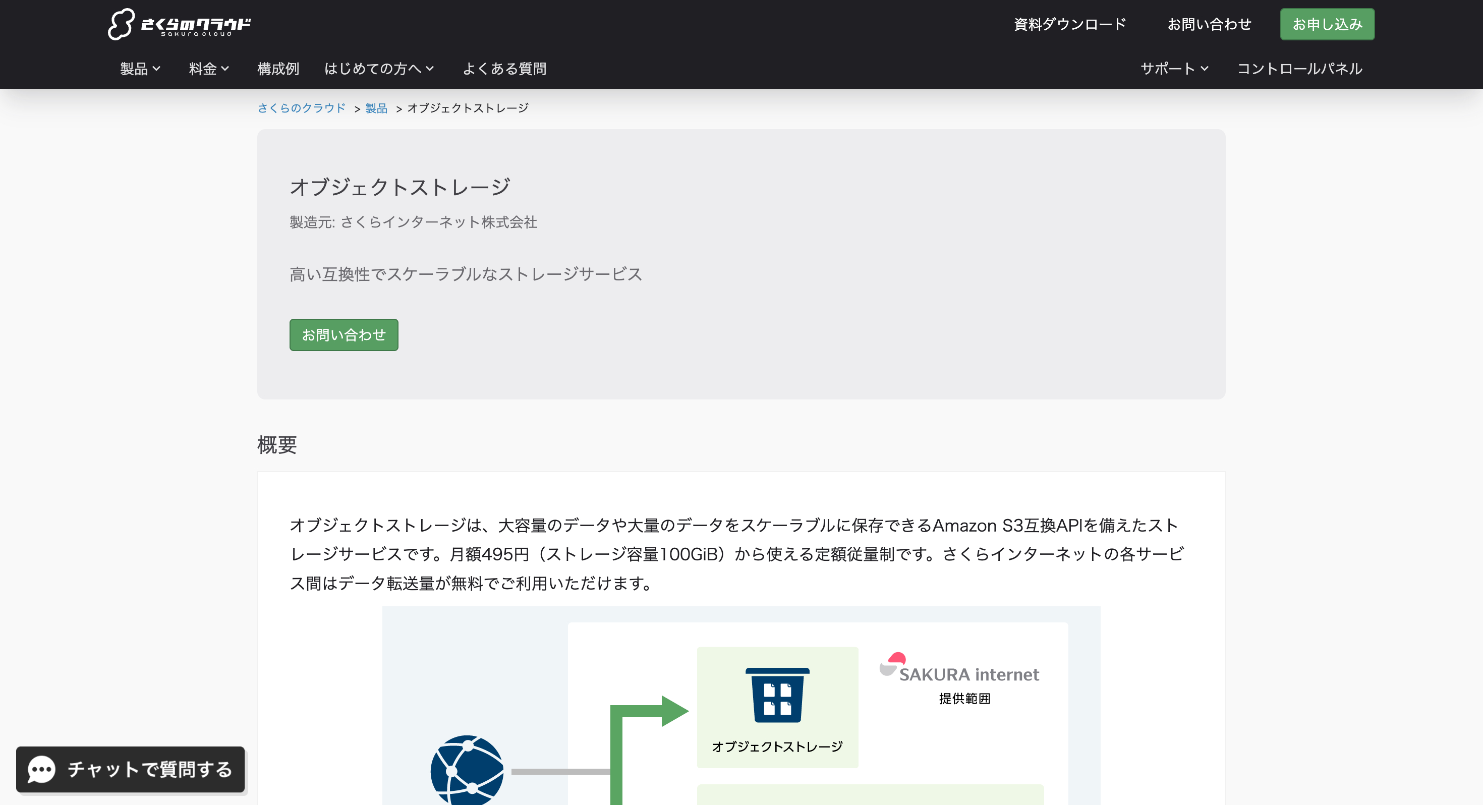 さくらのクラウド オブジェクトストレージのWebサイト